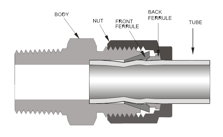 Parts | Compression Fittings | Featured Image | Products | Logic Technical Supplies